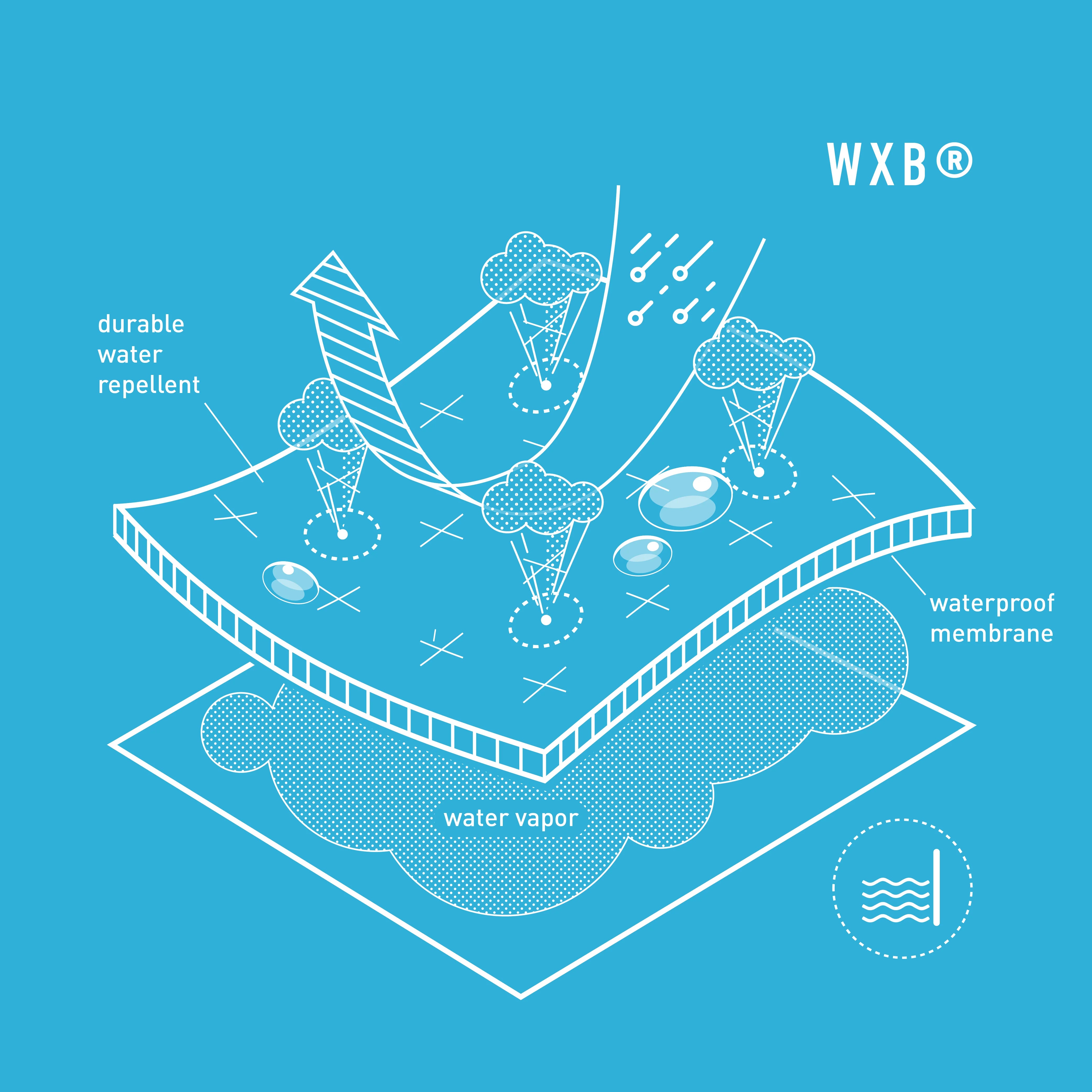 WxB 3L Membrane